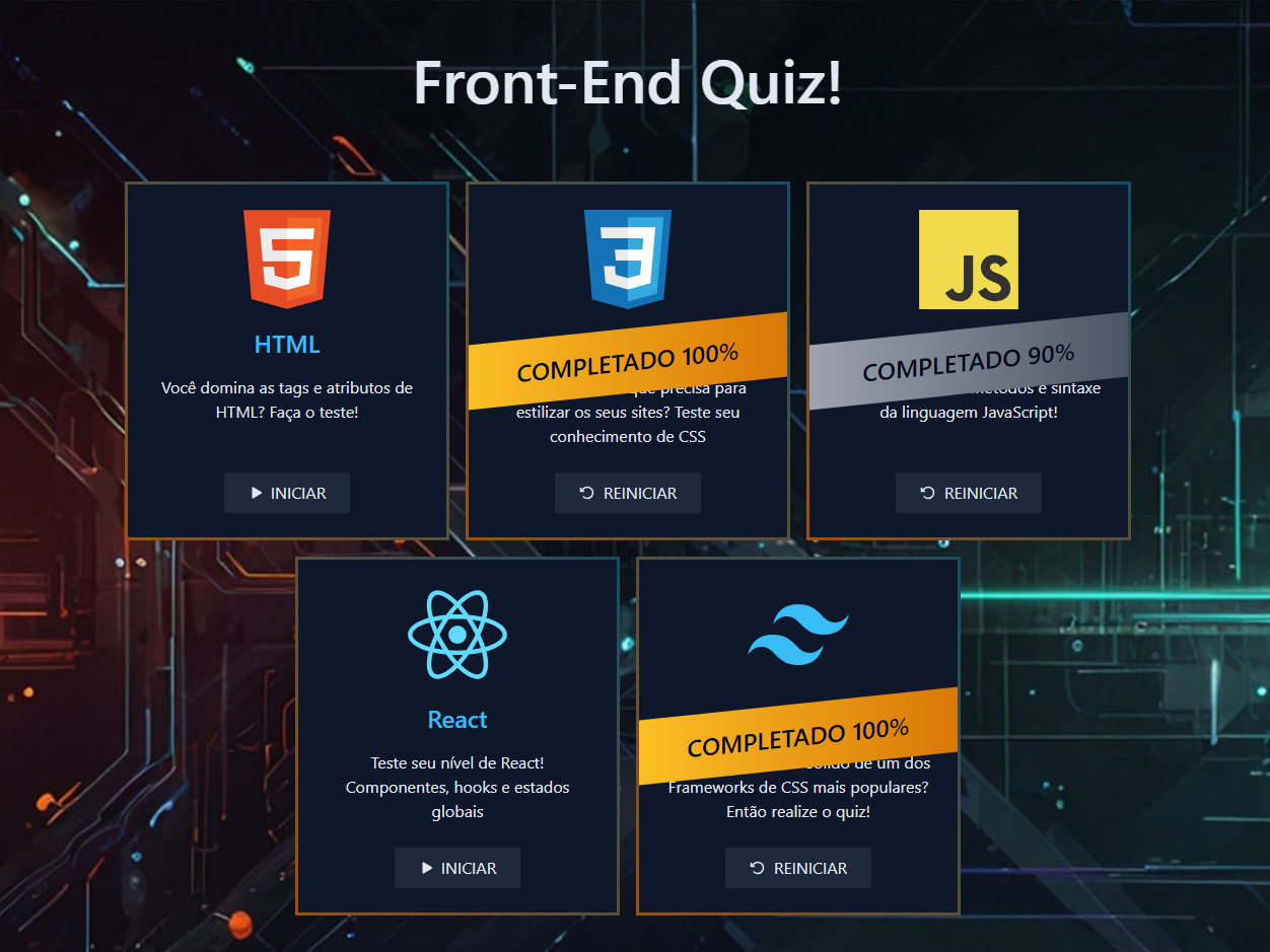 Site de quizzes de tecnologias front-end